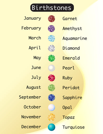 Personalized Gold or Sterling Silver Birthstone Ring